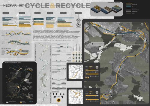 NECKAR_197: CYCLE & RECYCLE