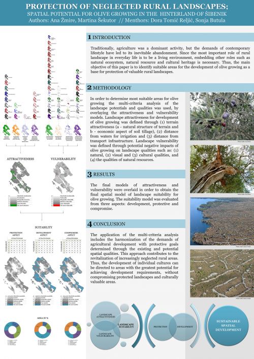 Protection of neglected rural landscapes: Spatial potential for olive growing in the hinterland of Šibenik