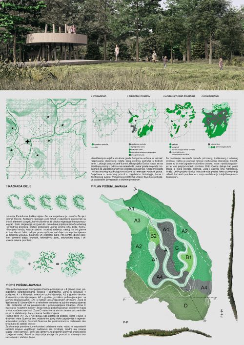 Idejno rješenje za natječaj uređenja park šume Lješkopoljska gorica u Podgorici